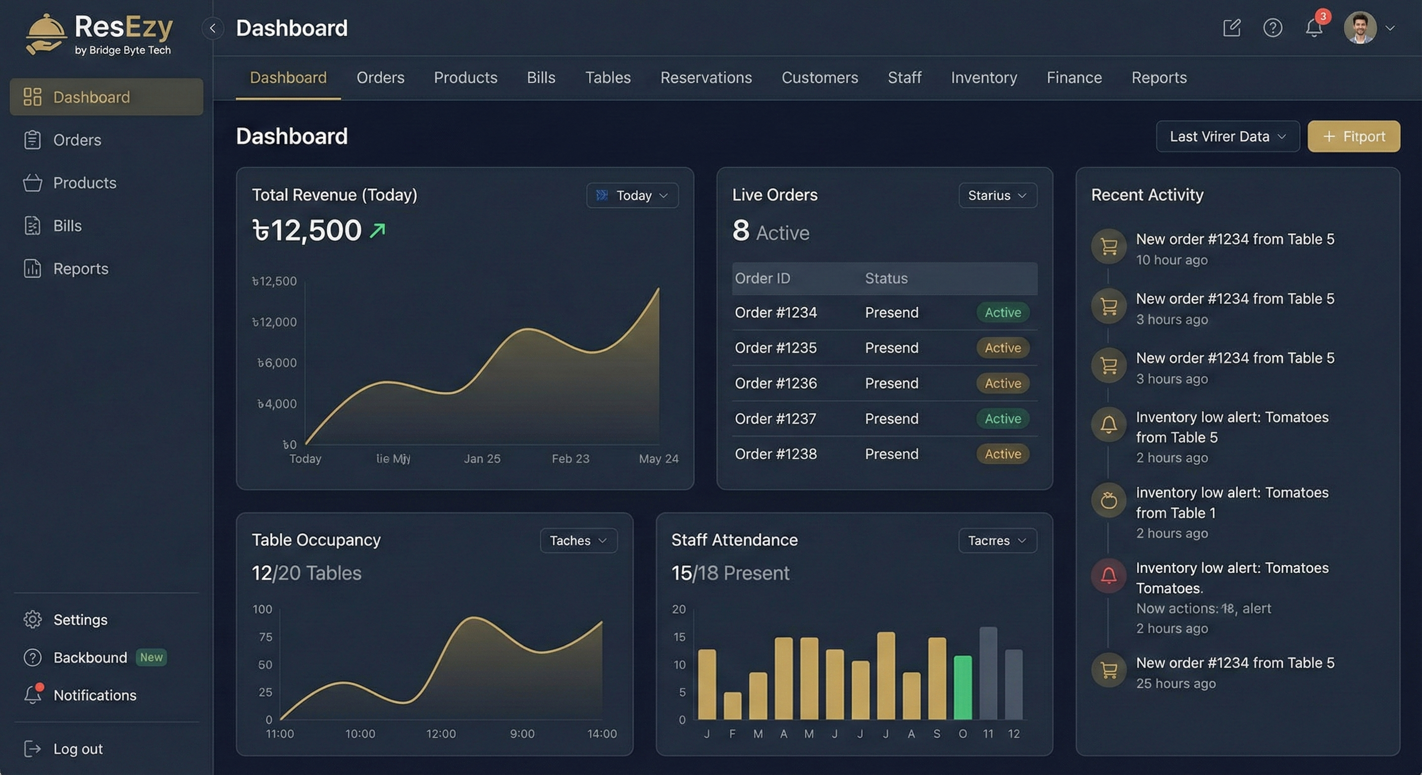 Resezy Dashboard